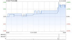 天虹国际集团发盈喜 预计中期取得纯利约2.8亿元 同比扭亏为盈