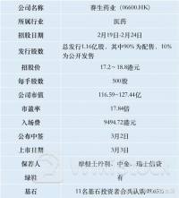 6月20日港股数据：盈富基金净买入额最大 赛生药业净卖出额居第一位