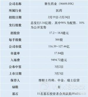 6月20日港股数据：盈富基金净买入额最大 赛生药业净卖出额居第一位