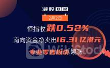 港股收盘(06.20) | 恒指收跌0.52% 高股息概念股活跃 中海油(00883)再创历史新高