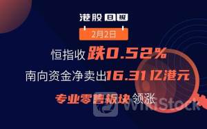 港股收盘(06.20) | 恒指收跌0.52% 高股息概念股活跃 中海油(00883)再创历史新高