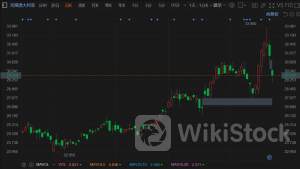 港股异动 | 福莱特玻璃(06865)跌超4%领跌光伏玻璃股 光伏玻璃价格再跌 供需压力或较大
