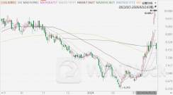 港股异动 | 博彩股今日普跌 金沙中国(01928)跌超3% 澳门日均博彩收入有所放缓