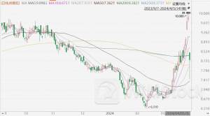 港股异动 | 博彩股今日普跌 金沙中国(01928)跌超3% 澳门日均博彩收入有所放缓