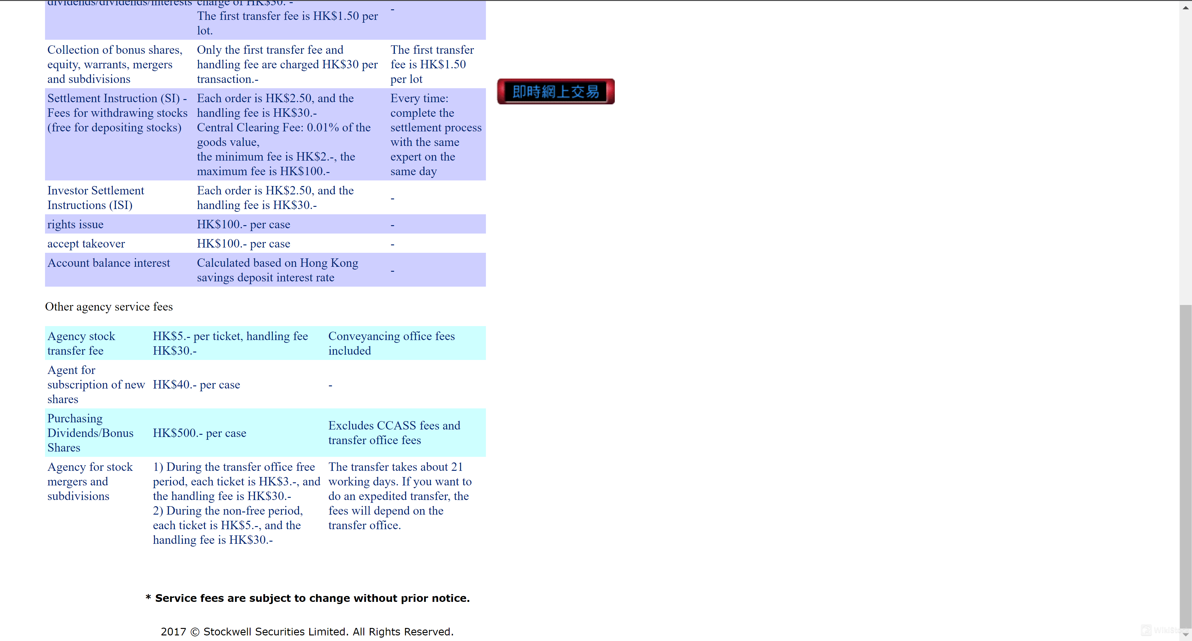 Stockwell Fee Review