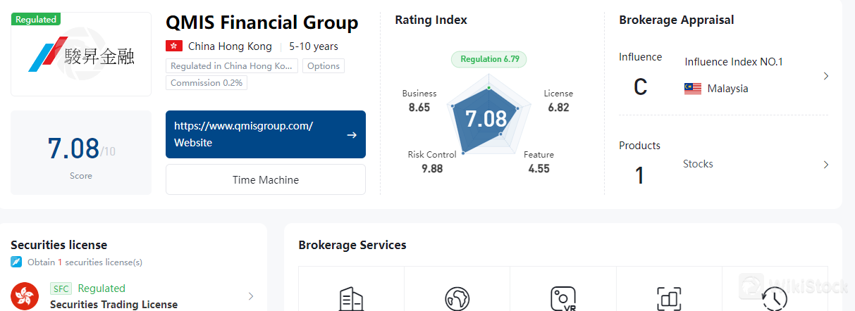 QMIS Financial Group 是否安全？