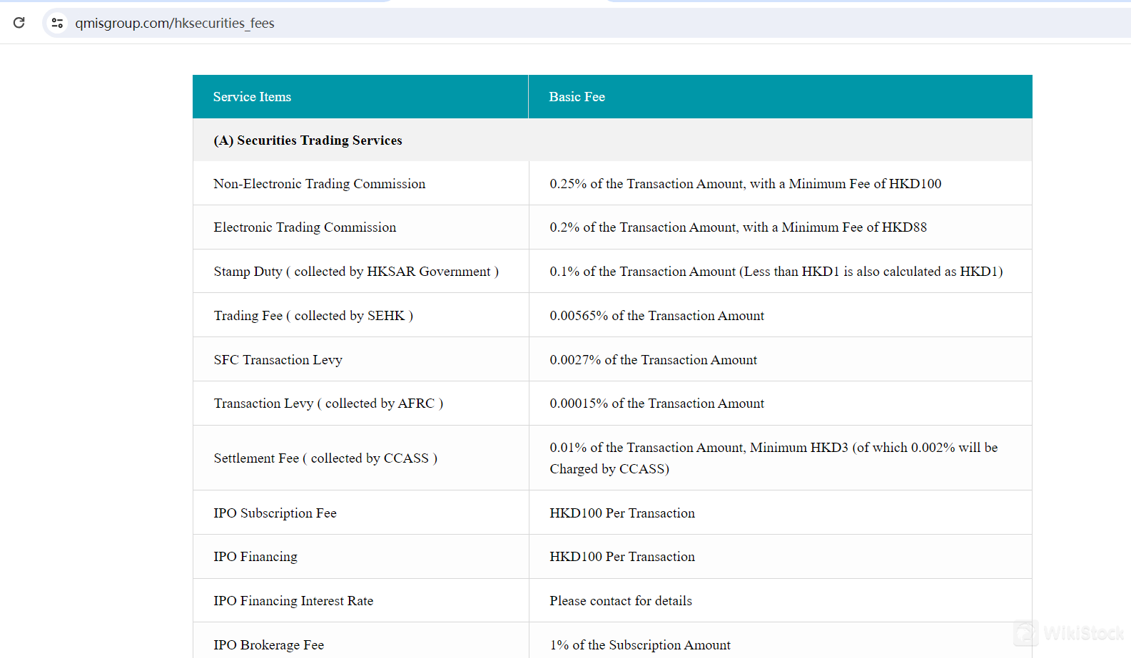 QMIS Financial Group Fees Review QMIS Financial Group Fees Review