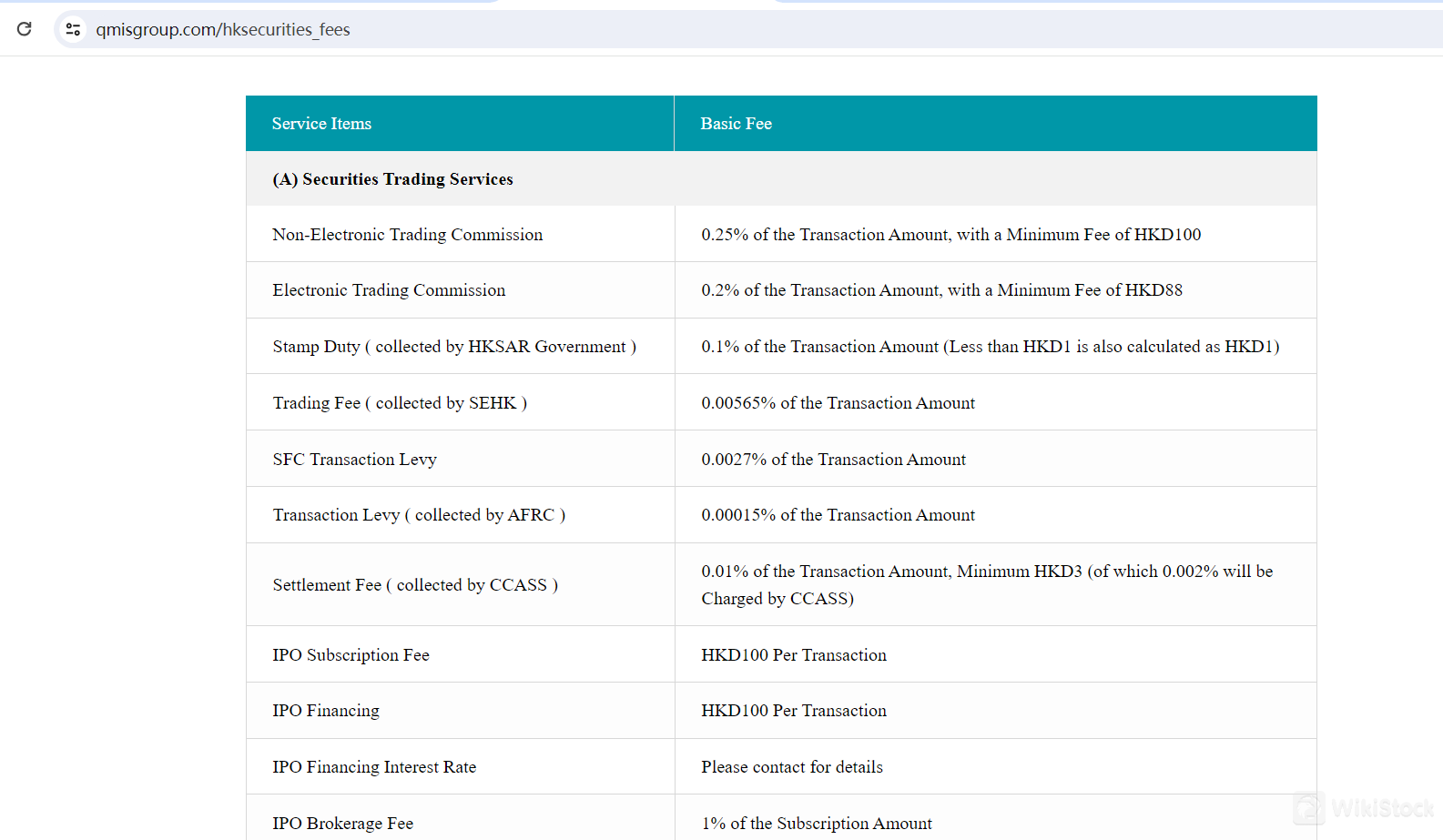 Tinjauan Biaya QMIS Financial Group