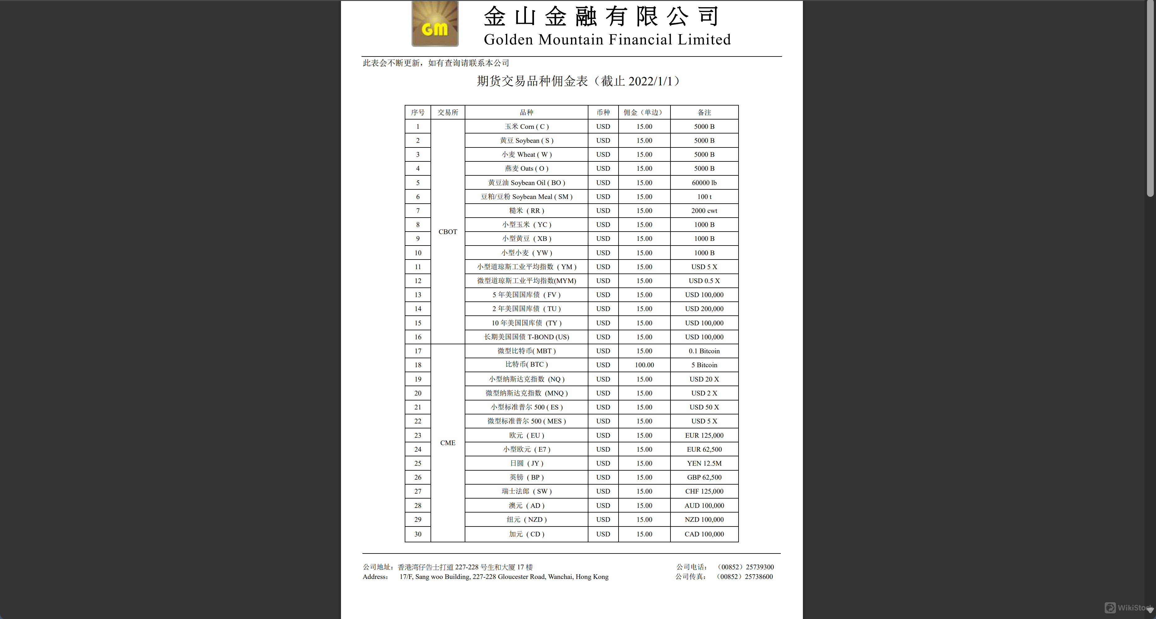 Golden Mountain Fee Review