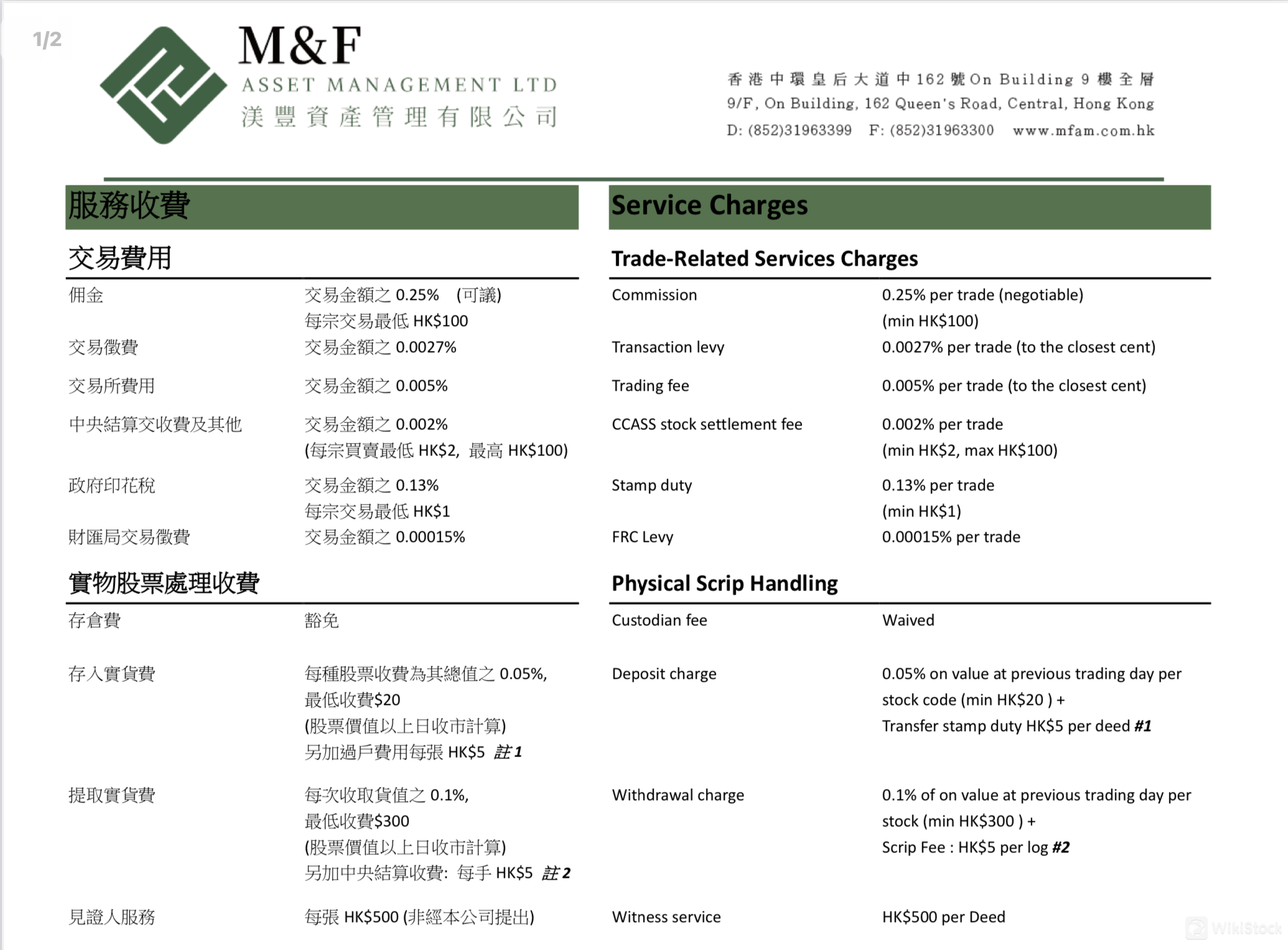 MFAM Fees Review MFAM Fees Review