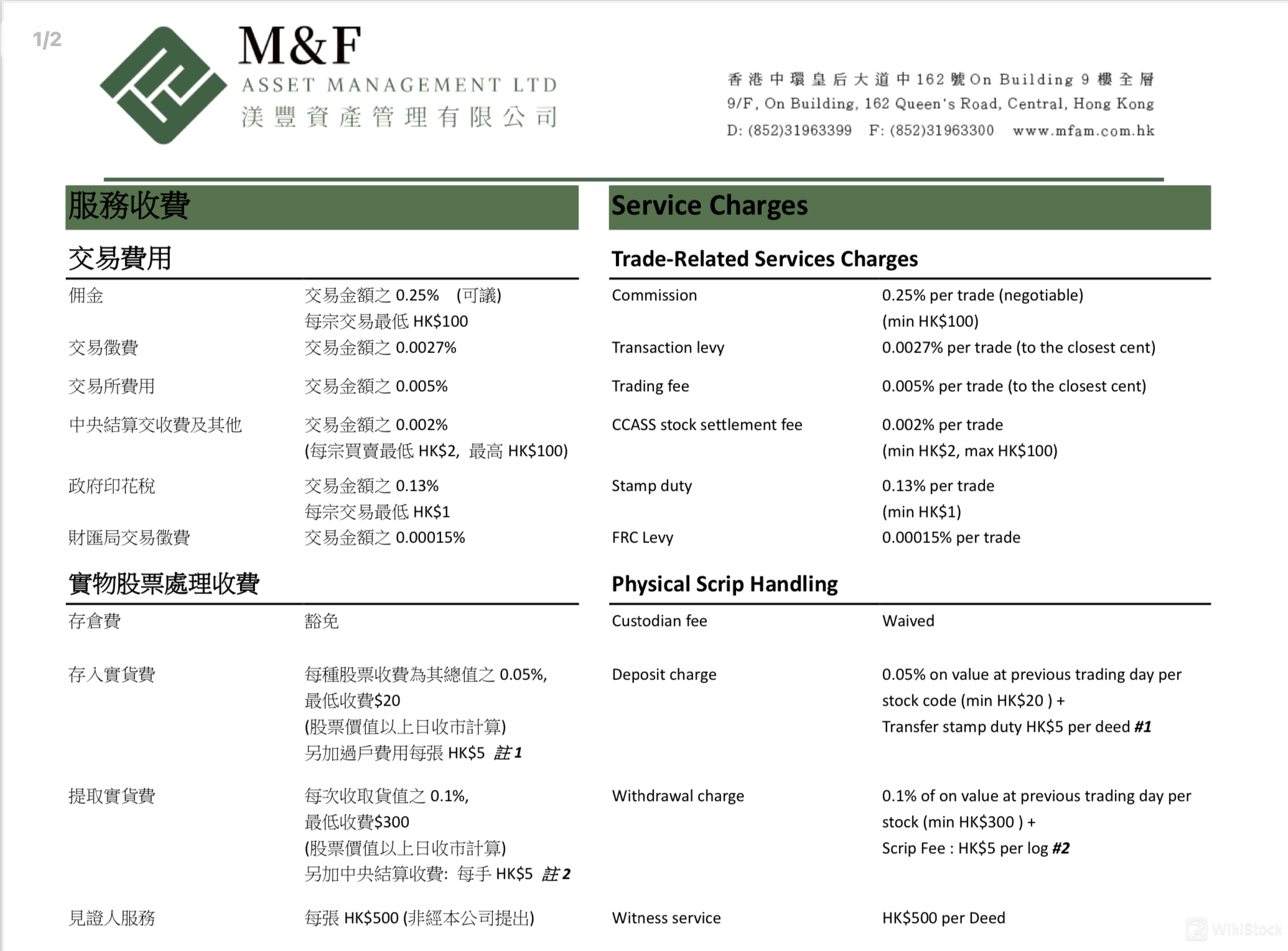 รีวิวค่าธรรมเนียมของ MFAM