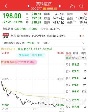 上市24年，暴增38倍