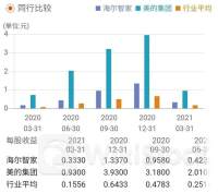 ＜個人投資家の予想＞ 06月22日 16時