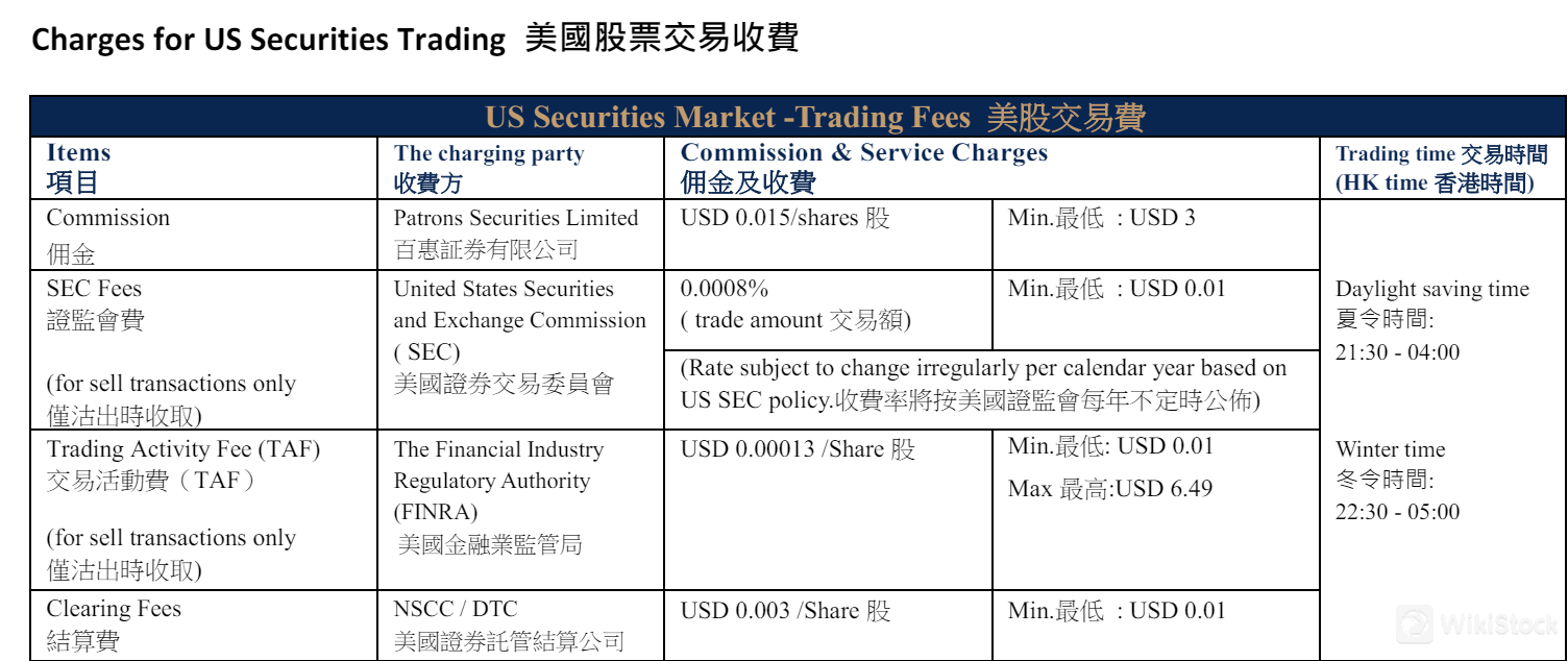 Patrons Securities費用評論 Patrons Securities費用評論