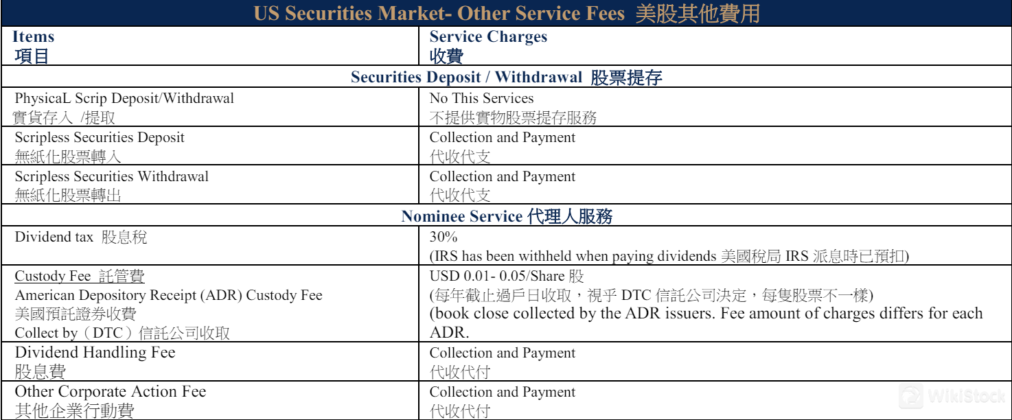 代名人服務 代名人服務