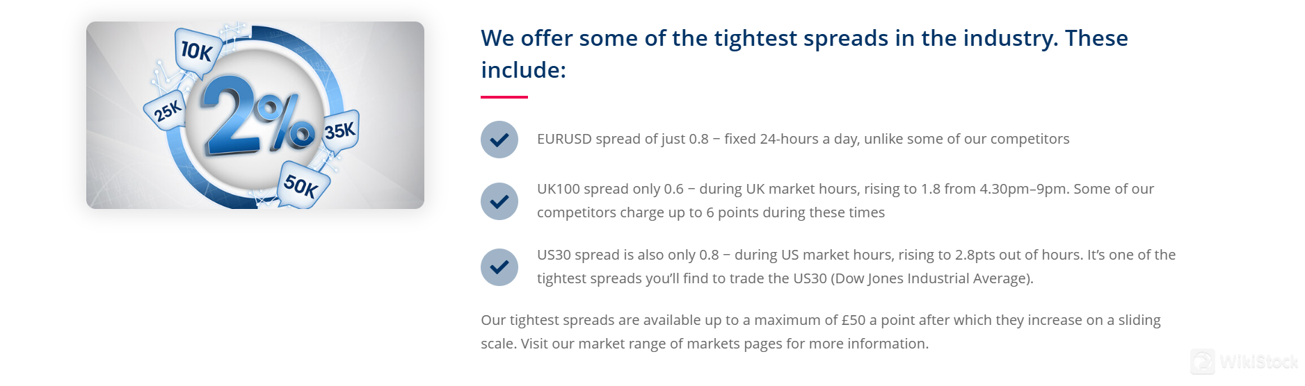 รีวิวค่าธรรมเนียม Spread Co