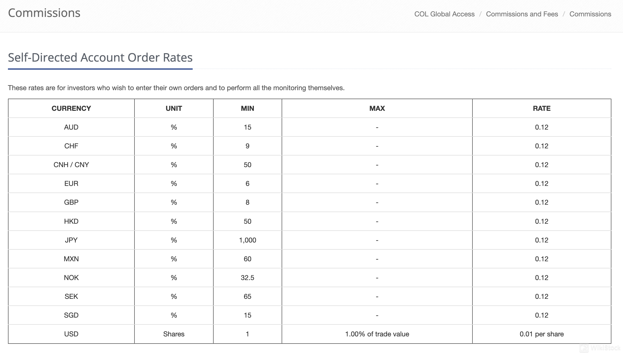 COL Global Access Fees Review