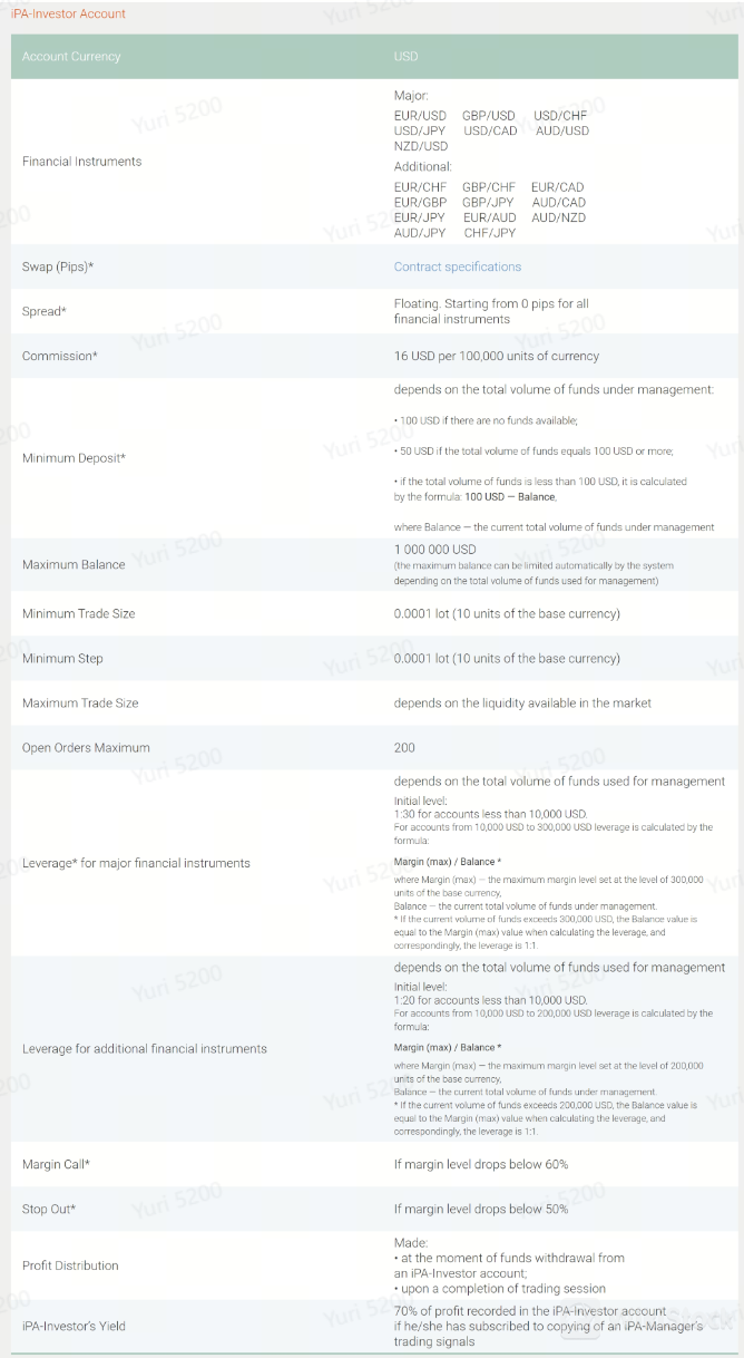 iPA-Investor Account