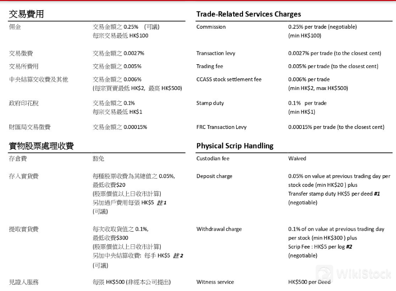 Fee details 1