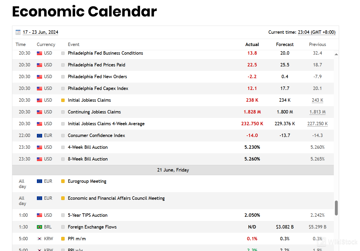 Economic Calendar