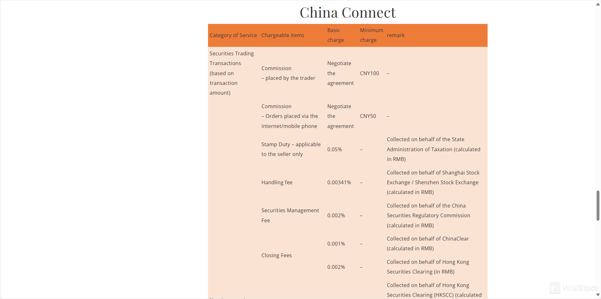 公司經紀費用評論 公司經紀費用評論