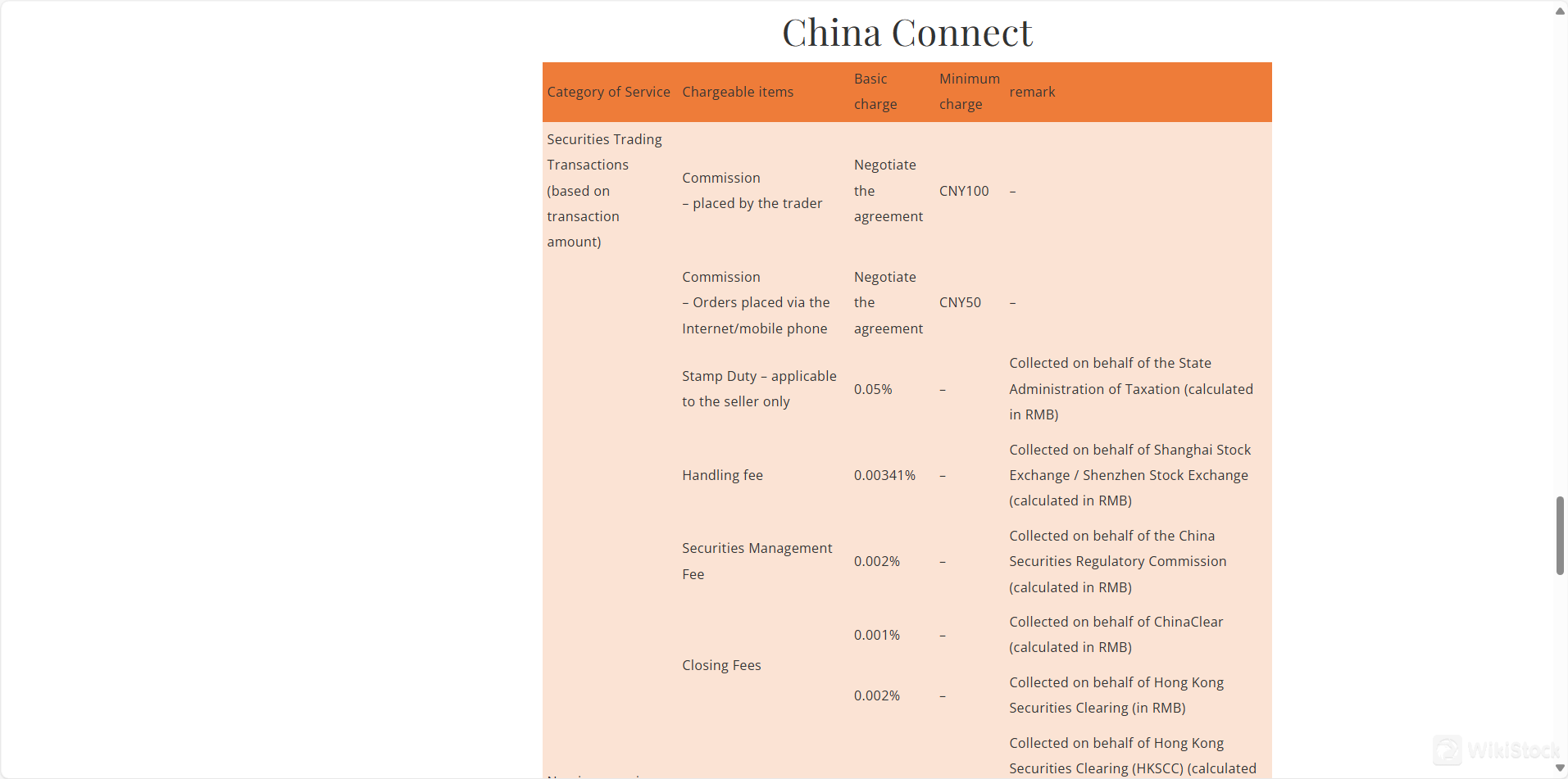 公司經紀費用評論