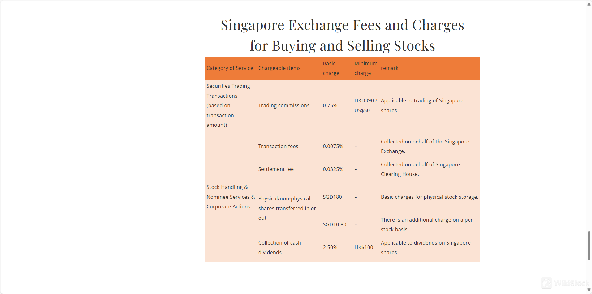 公司經紀費用評論 公司經紀費用評論