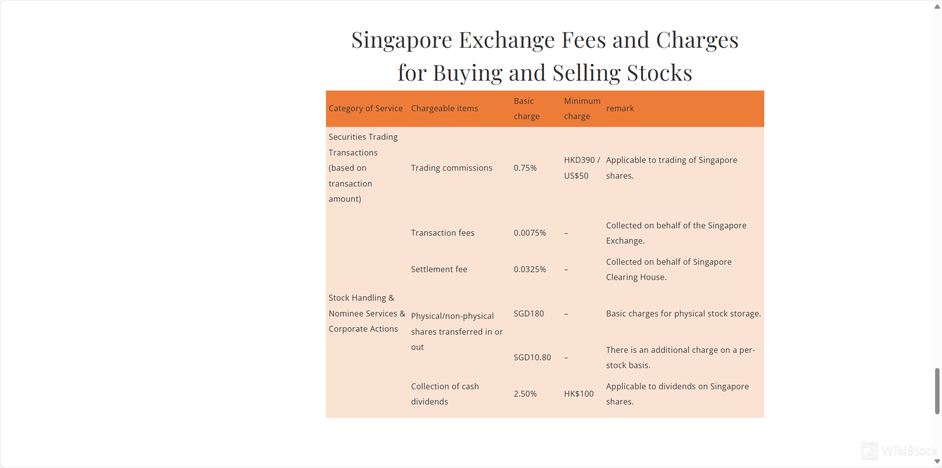 Pagsusuri ng Bayad ng Korporasyon ng mga Broker