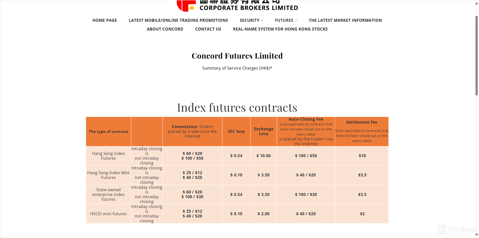 Bayad sa Futures Trading