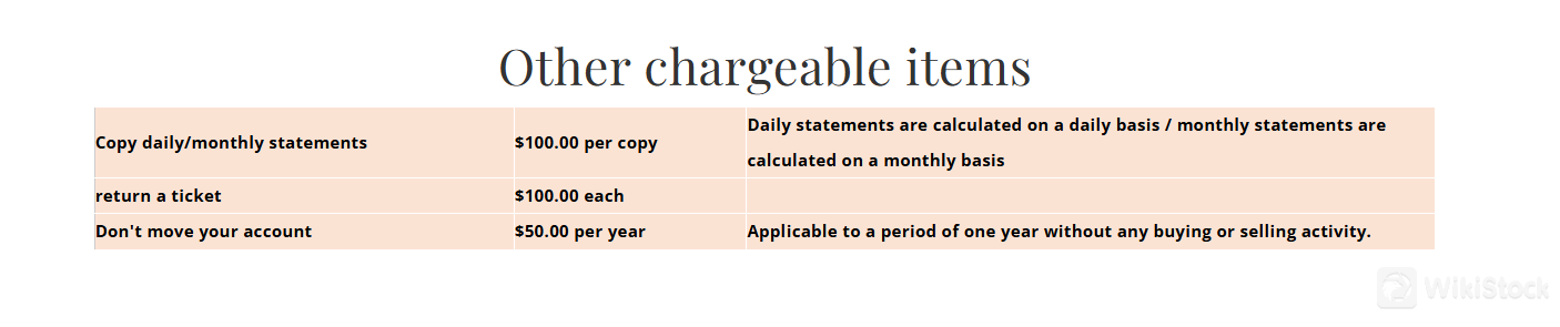 Additional Charges