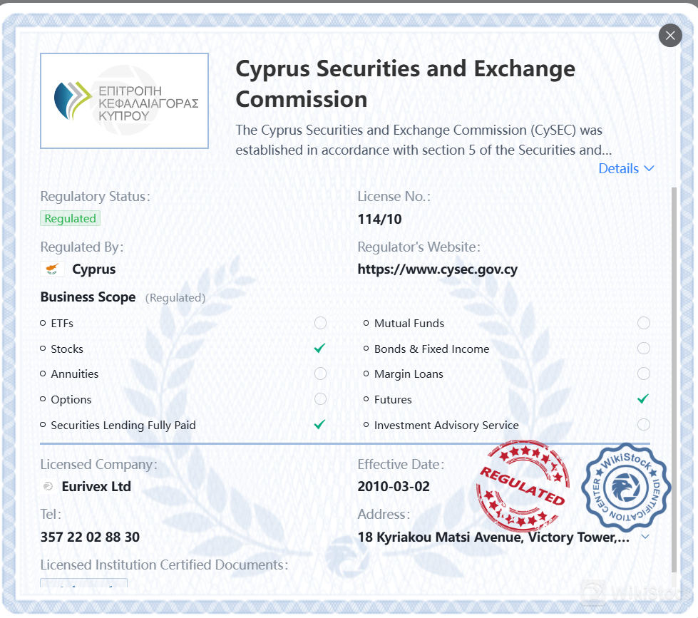 Regulated by CySEC