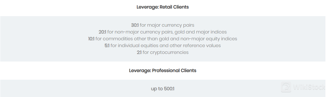 NessFx Leverage 