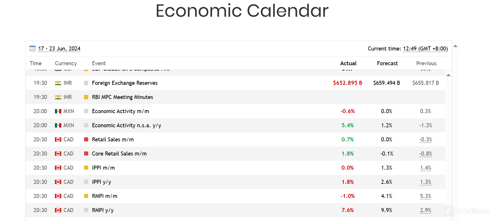 Economic Calendar