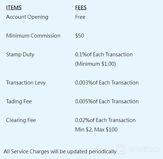 Pagsusuri ng mga Bayarin ng Wing On Securities