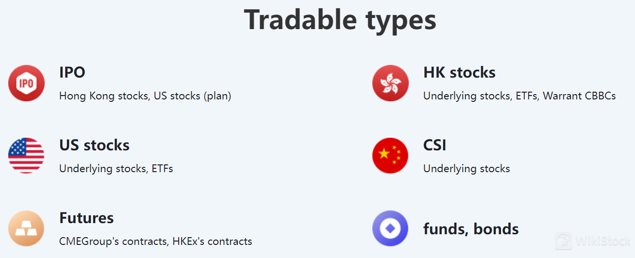 Apa saja sekuritas yang dapat diperdagangkan dengan Forthright Securities?