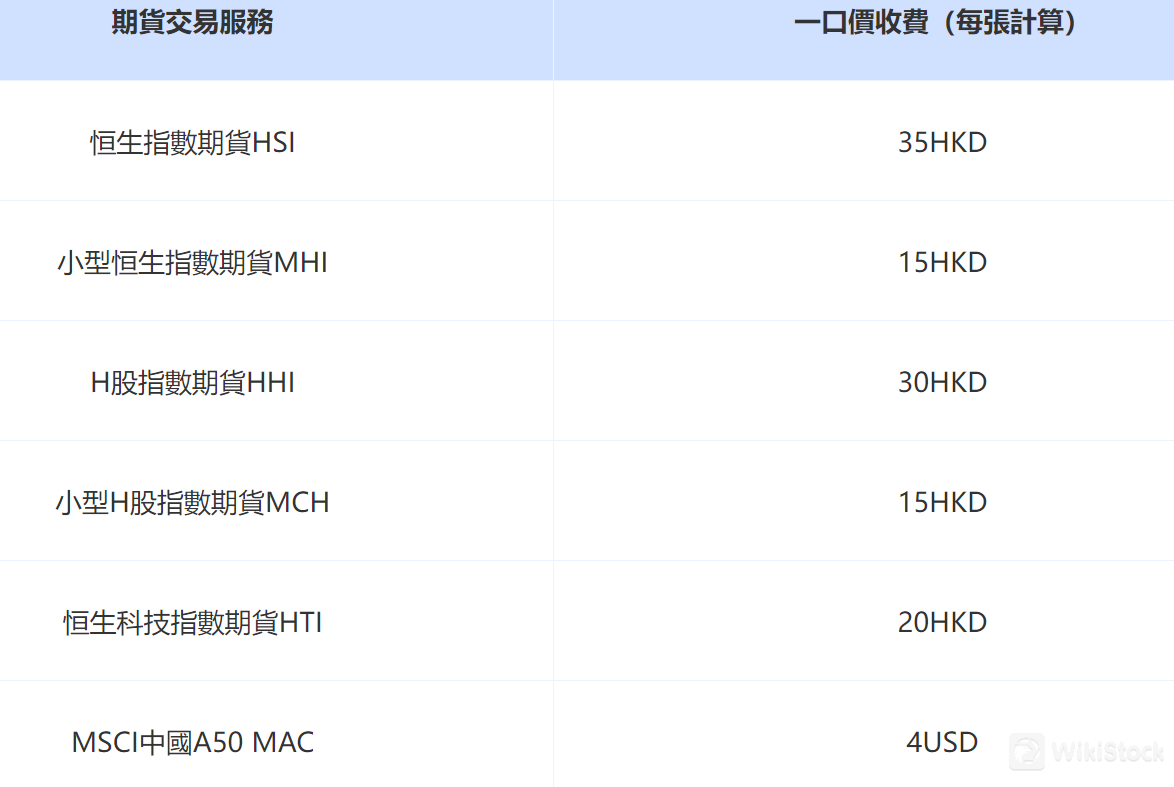 Forthright Securities手数料レビュー