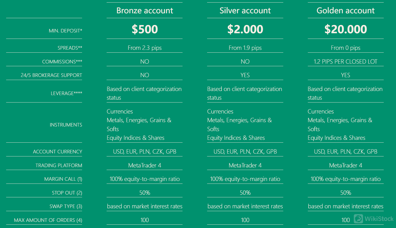 Account comparison Account comparison