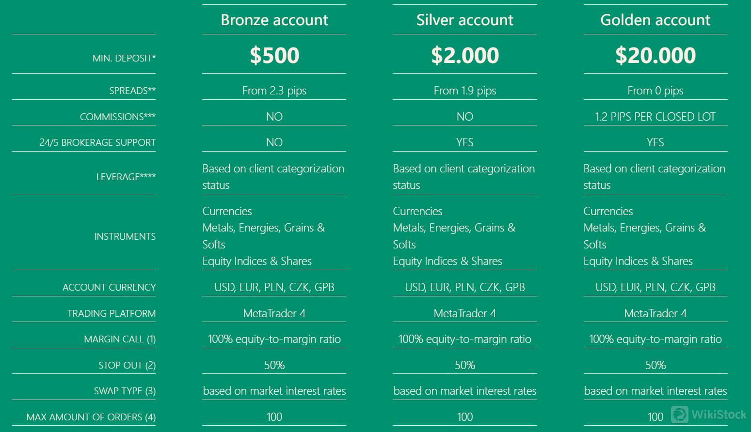 Account comparison