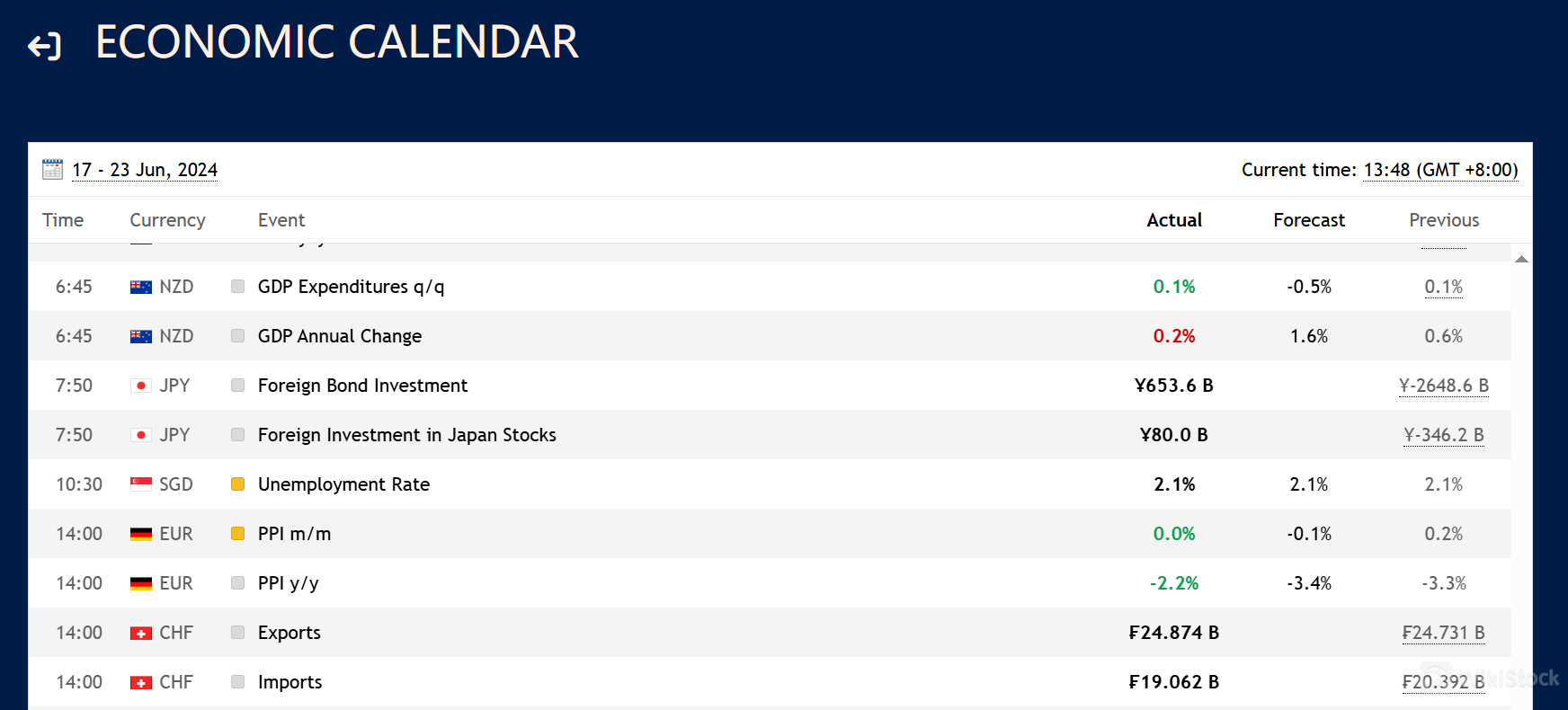 Economic Calendar