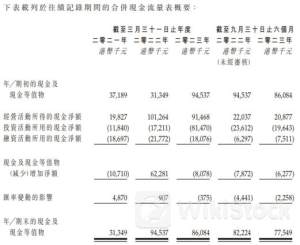 新威工程集团发盈警 预计年度取得净亏损不多于100万港元 同比盈转亏