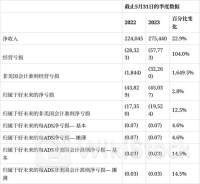 中国燃气公布2024财年年度权益分配方案