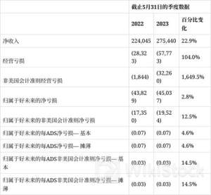 中国燃气公布2024财年年度权益分配方案