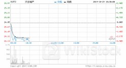 太古股份公司A6月24日回购16.45万股 耗资1131.38万港币