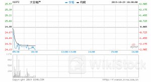 太古股份公司A6月24日回购16.45万股 耗资1131.38万港币