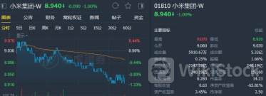 花旗：重申九兴控股(01836)“买入”评级 目标价上调至19.6港元
