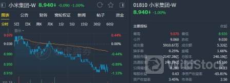 花旗：重申九兴控股(01836)“买入”评级 目标价上调至19.6港元