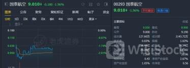 大摩：下调国泰航空(00293)目标价23%至8.1港元 评级降至“与大市同步”