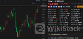 港股异动 | 比特币概念全线走低 比特币跌穿6.3万美元 美国比特币ETF连续六天净流出