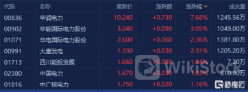 港股异动 | 裕元集团(00551)午后涨超5% 5月综合经营收益净额增长2.34% 全年订单改善确定性强