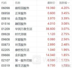 港股异动 | 统一企业中国(00220)午后涨近5% 产品创新持续推进 机构称全年利润率有望修复